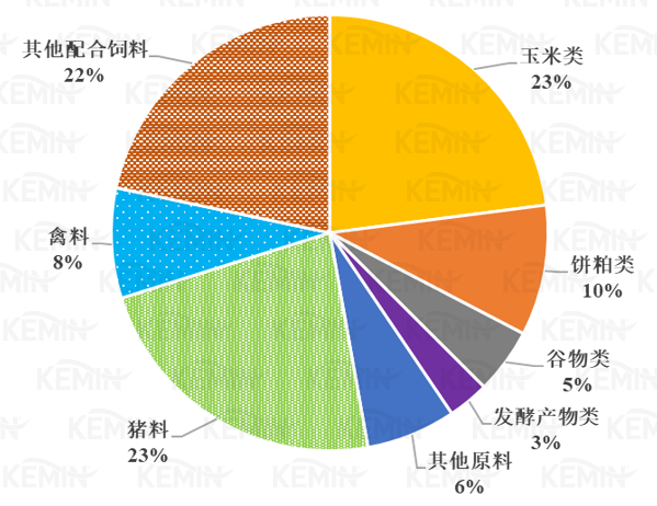 图1. 2022年CLS霉菌毒素样品分类