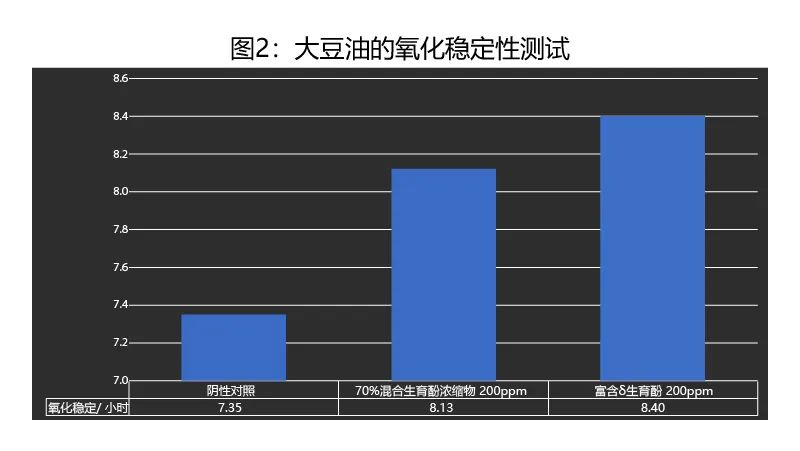 天然抗氧化剂